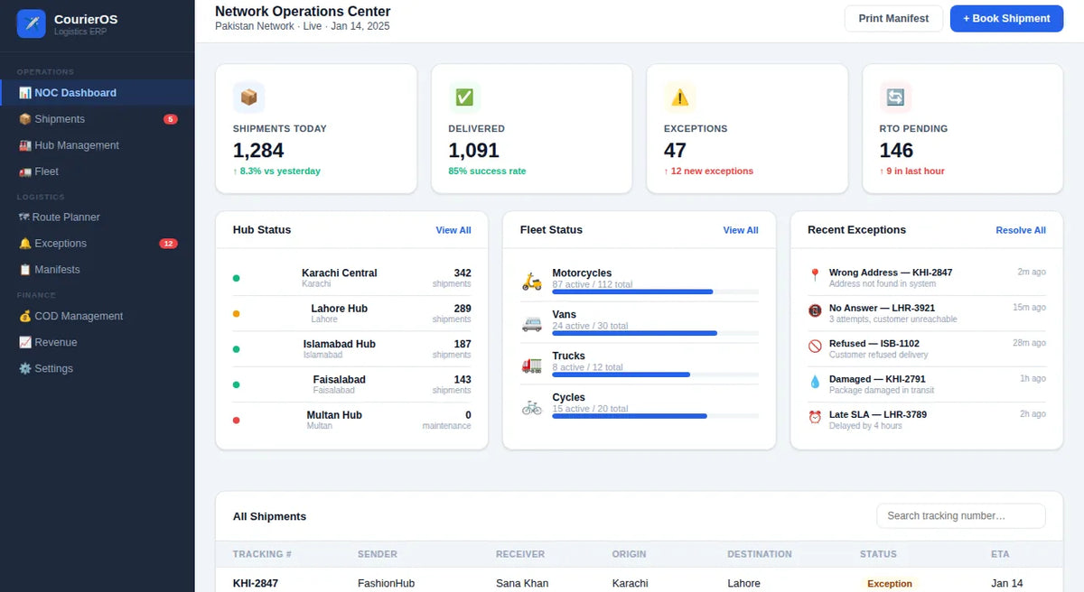 CourierOS courier and logistics ERP