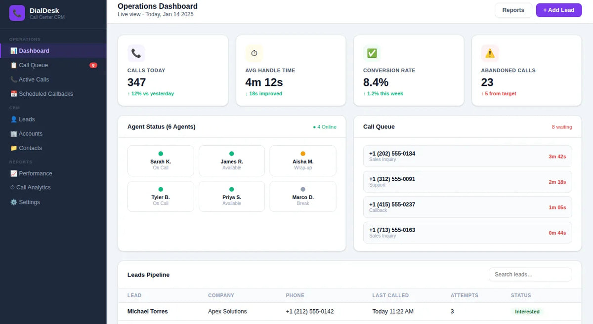 DialDesk call center CRM