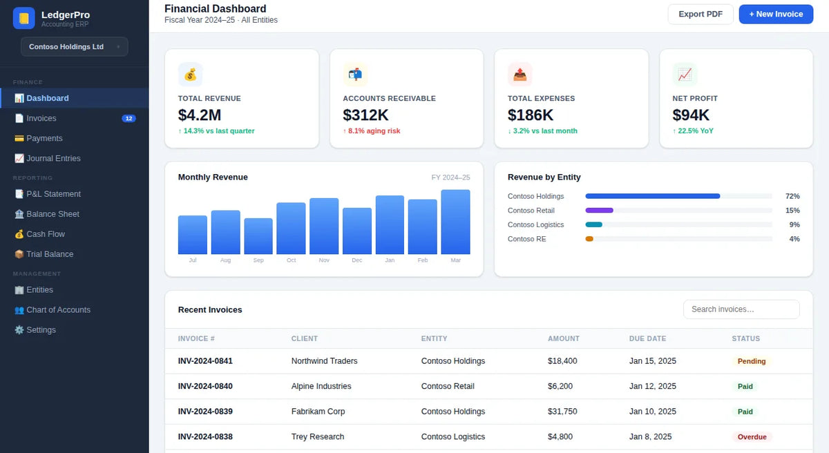 LedgerPro multi-entity accounting ERP