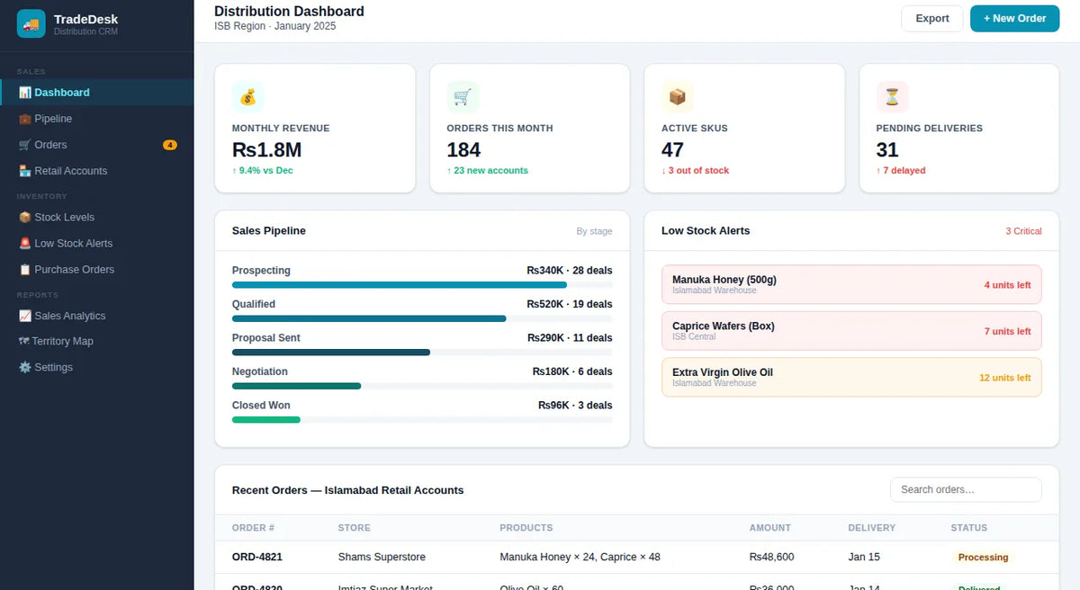TradeDesk distribution CRM
